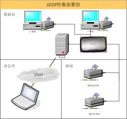 快餐模式.png